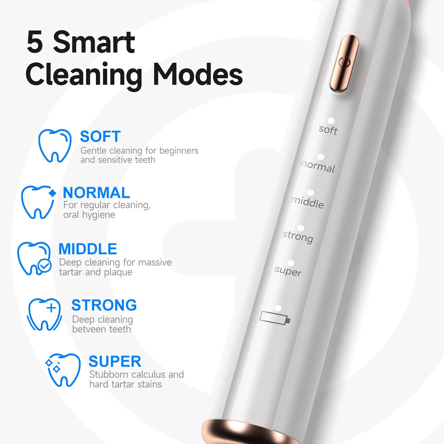Ultrasonic Pet Dental Cleaner Pro | Dog & Cat Tartar Remover
