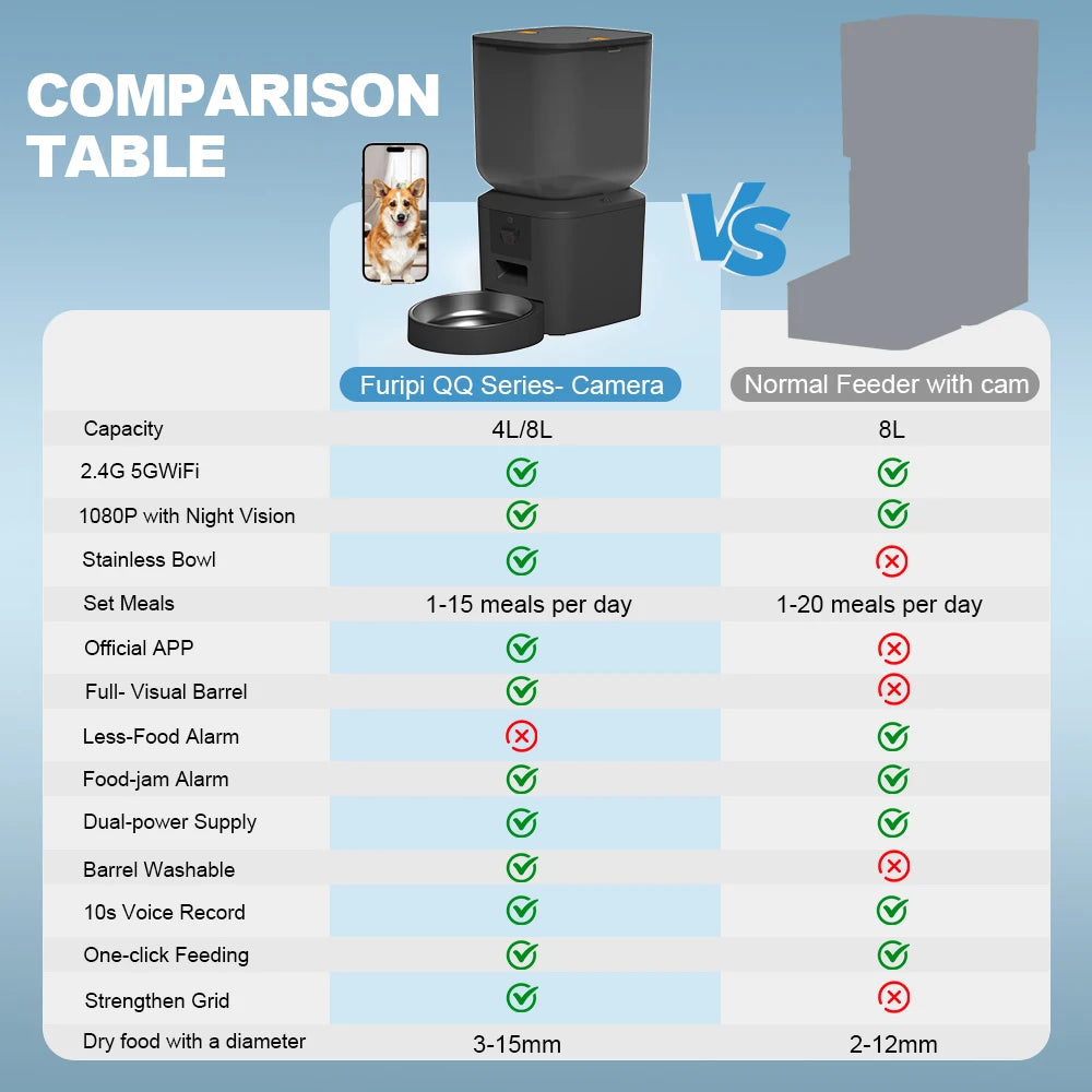 8L Smart Pet Feeder with Camera 1080P | WiFi Dog & Cat Feeder