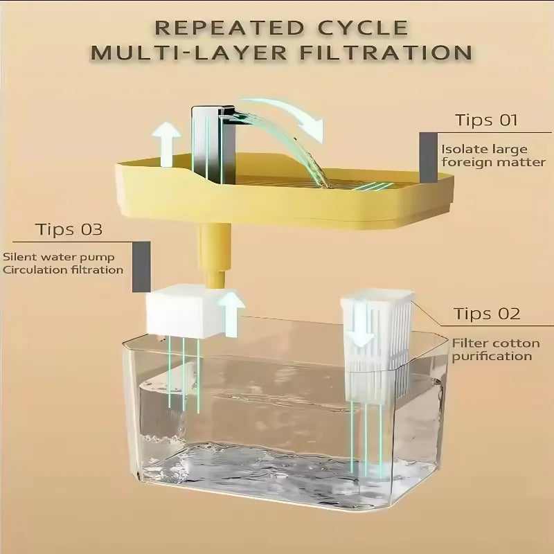 1.5L Automatic Pet Water Fountain  | Quiet USB Cat & Small Dog Fountain