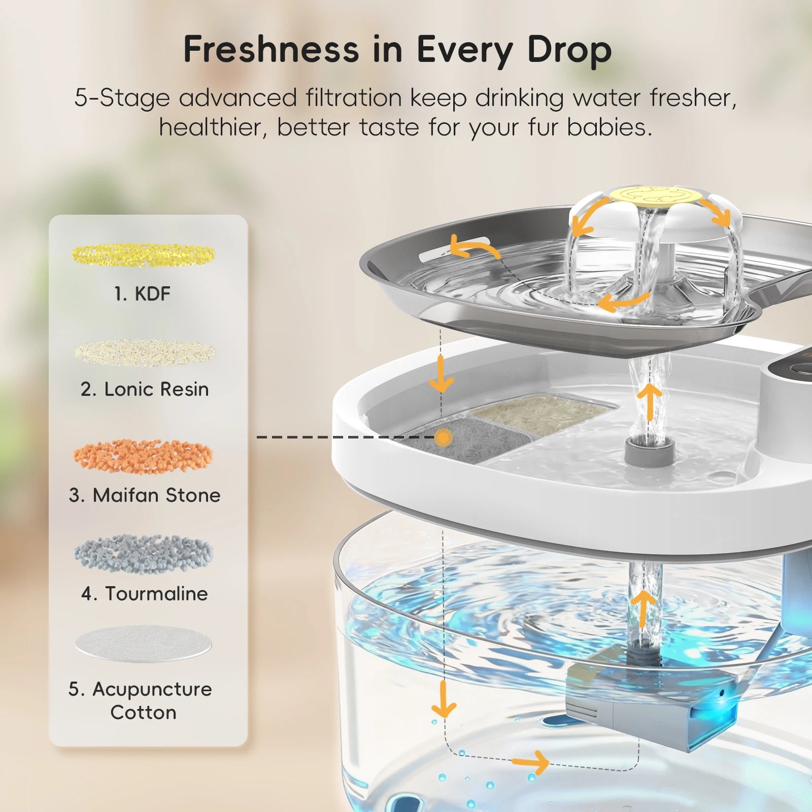 Cordless Pet Water Fountain | Automatic Sensor Cat & Dog Water Dispenser